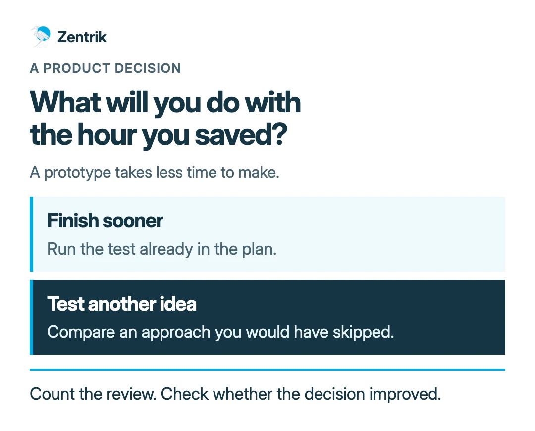 Saved time can let a team finish earlier or test another plausible response. Extra capacity still needs review.