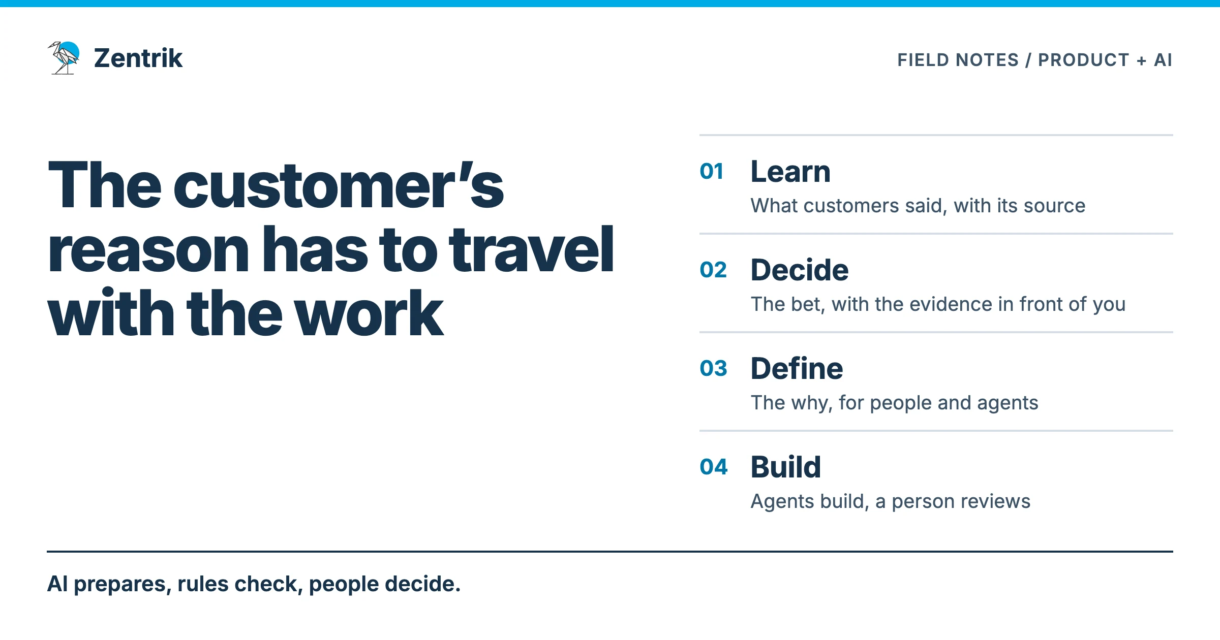 A product manager's week sorted into four piles: tasks that get help, tasks that leave your hands, new tasks AI creates, and tasks that stay unchanged.