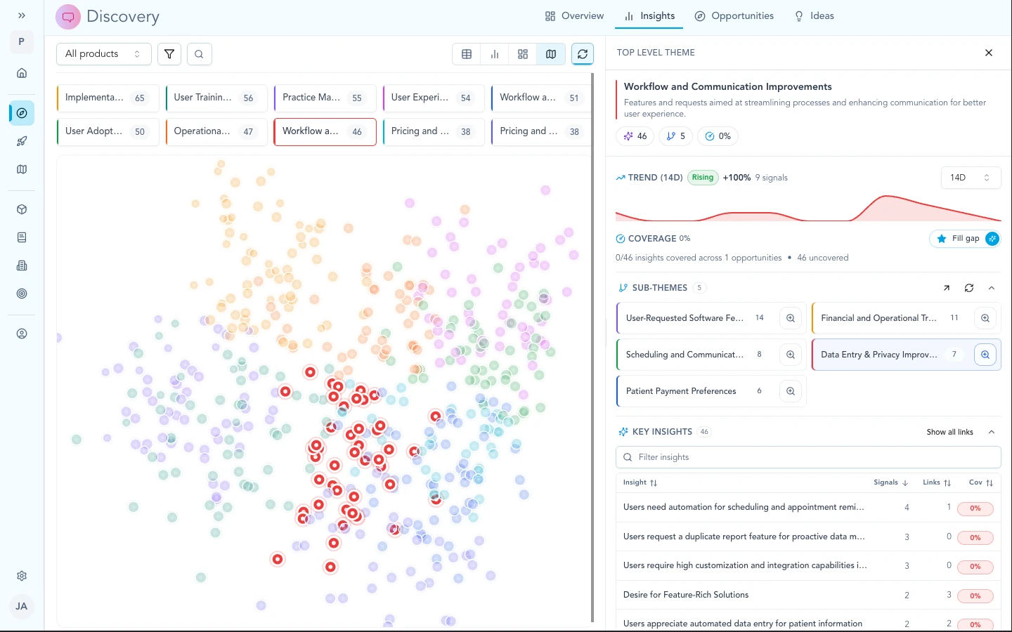 Insight map with semantic theme sidebar and sub-themes.