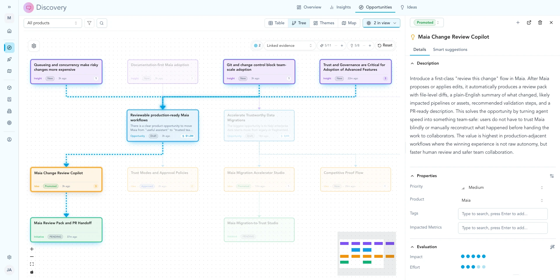 Zentrik evidence graph with source-backed product context.