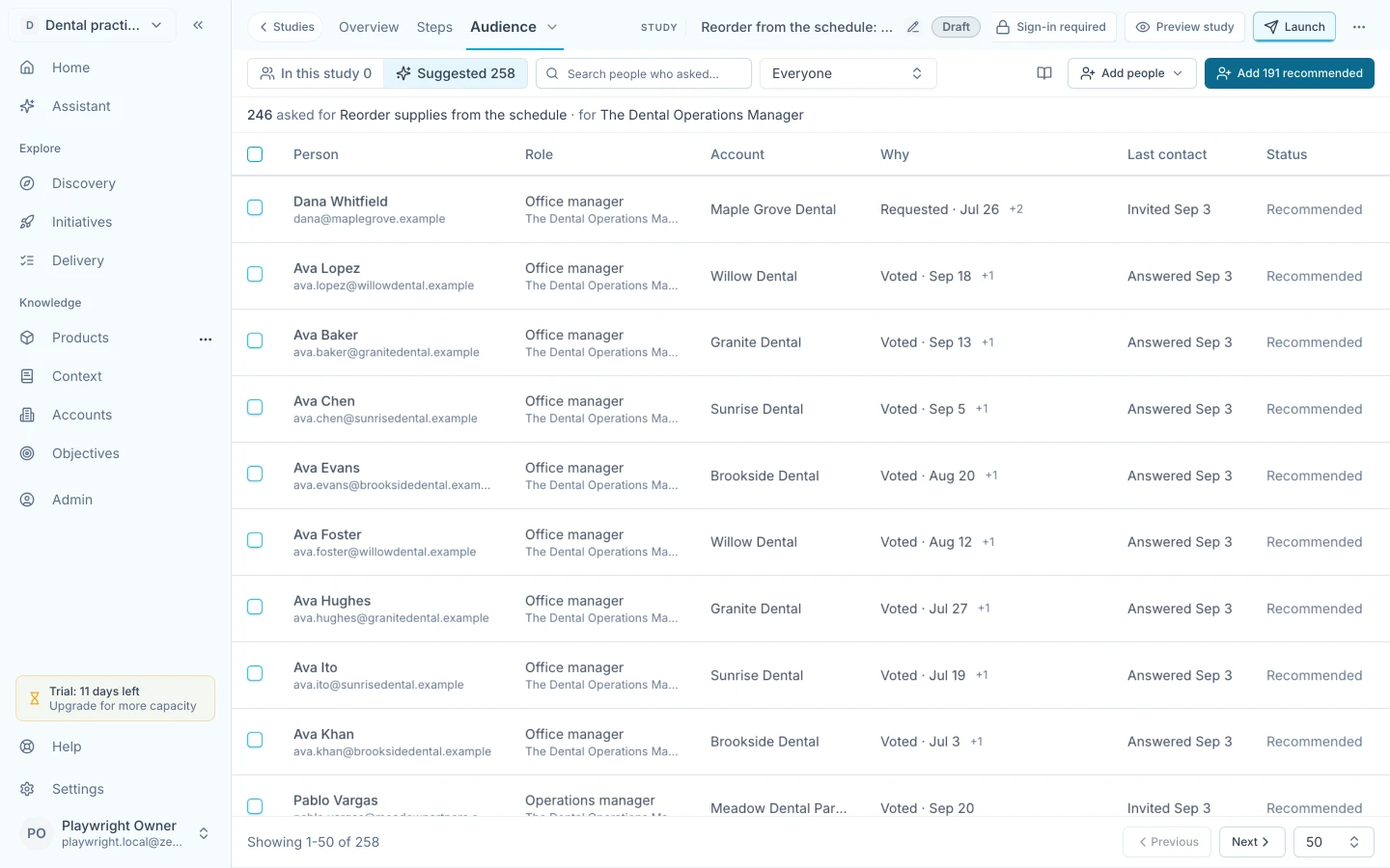 A draft study's Audience view listing suggested People with their role, persona, account, why they are suggested, last contact and status, and an Add recommended button.
